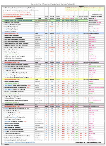 PNG-Lead-Safe-Mama-LLC-April-22-2025-Update-Toothpaste-Chart-Data