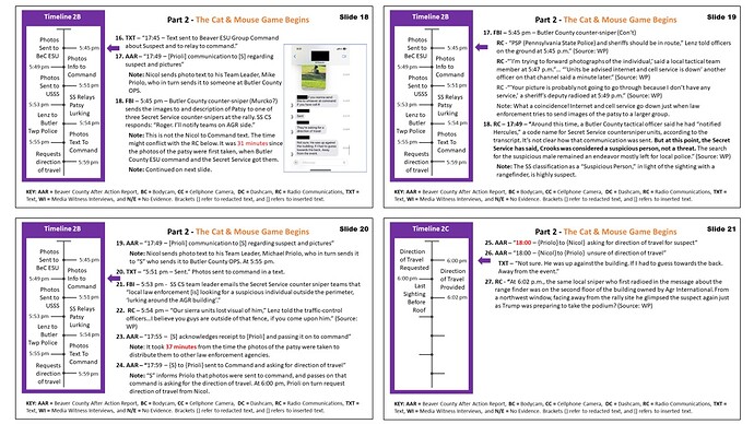 AAR Timeline Issues 2