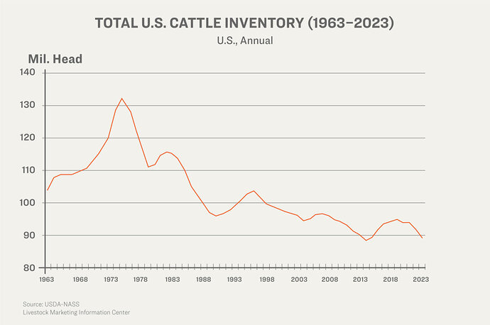 id5698212-2024-08-01-Cattle-charts-03-1200x797