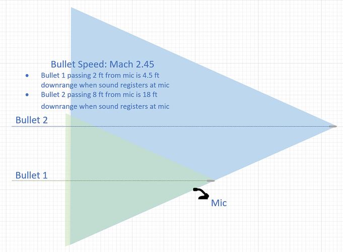 Mach cone graphic