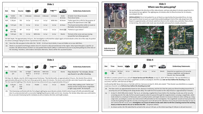 Timeline Analysis - Slides 1-4