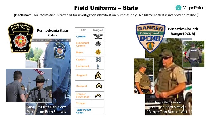 Field Uniforms – State