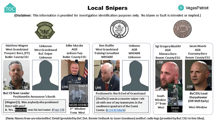 Local Snipers