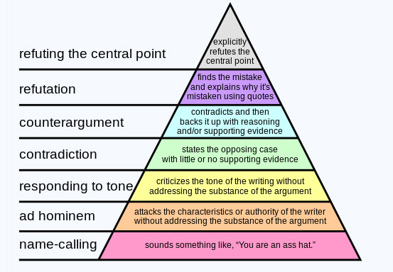 230405 grahams_heirarchy_of_disagreement__11-10-2016_8-28-33_am