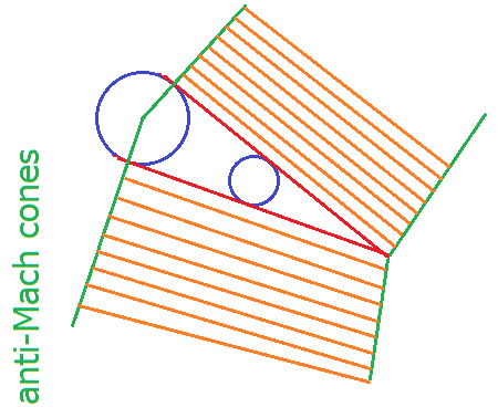 Mach cone 3