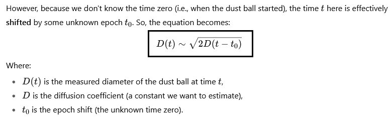 regression model