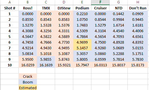 Audio Timestamps v4