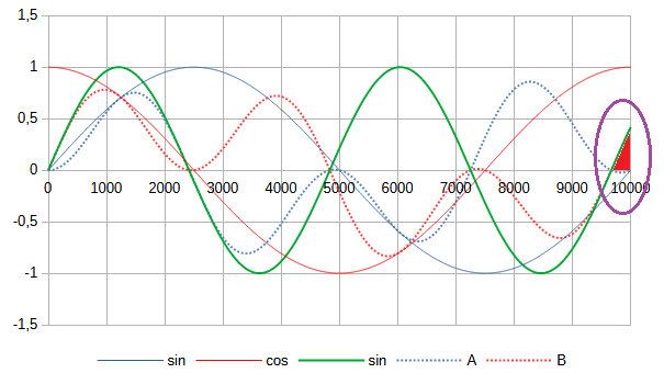 5800 FFT