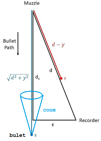 supersonic cone