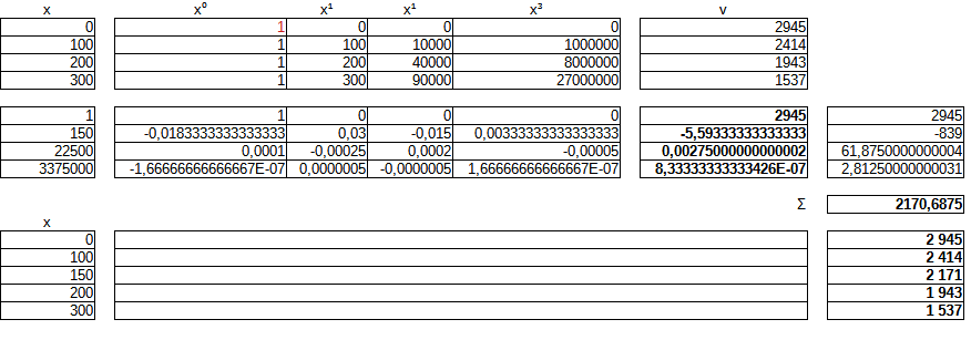 calculate