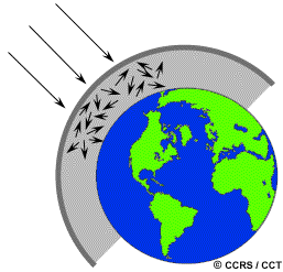 Scattering