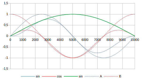 24000 FFT