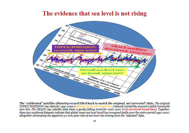 bizarro sea level