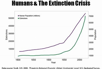 Extinctions