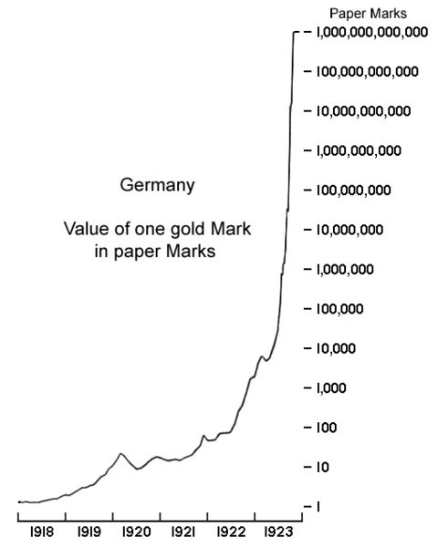 File:GermanyHyperChart.jpg