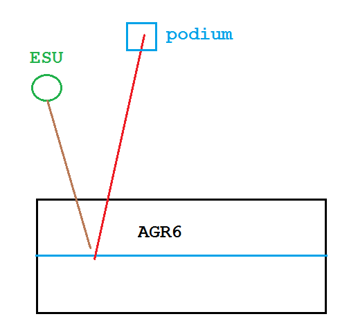 ESU left - podium right