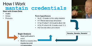 240807 c mantain credentials