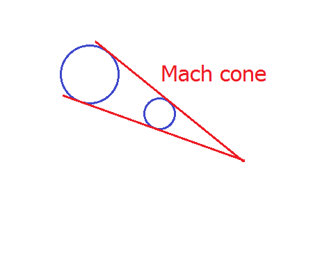 Mach cone 1