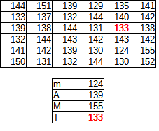 36 male students' height