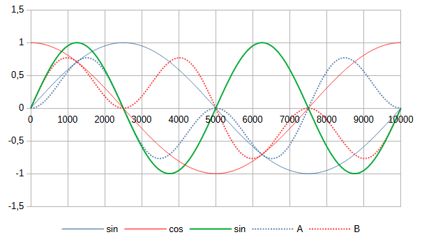 6000 FFT