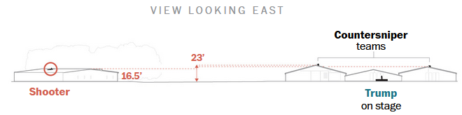 WaPo Elevation Diagram