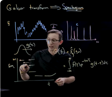 gaussian window